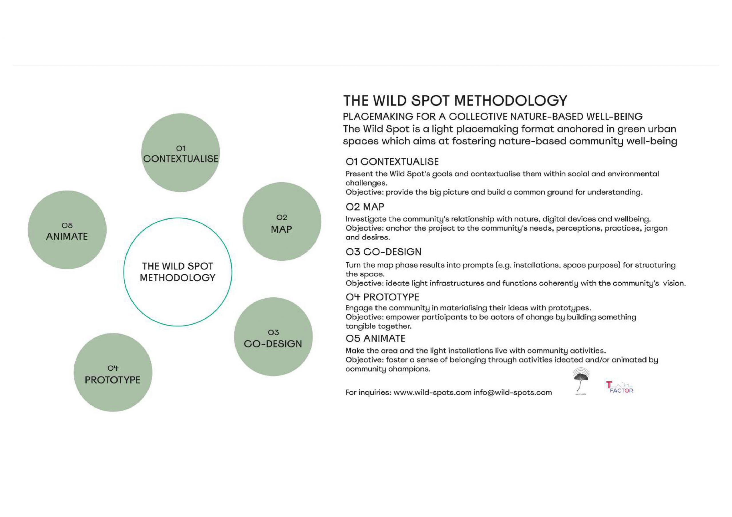 Wild Spot methodology